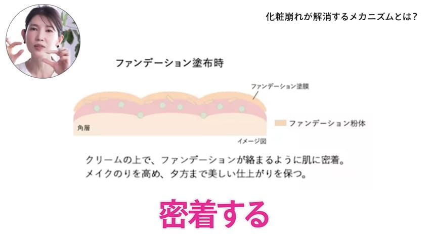 出店:友利新公式チャンネル(内科・皮膚科医)/化粧崩れが解消するメカニズムとは?